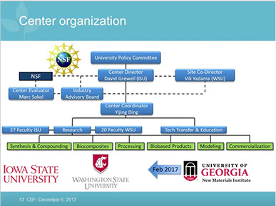 Introduction Webinar